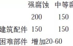 射洪安特佳耐固防腐带您了解耐腐蚀涂层防护机理与涂层钢腐蚀破坏原因及防护